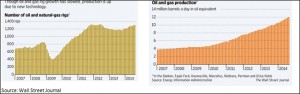 oil and gas production