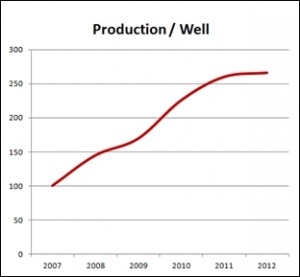 production