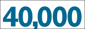 40000