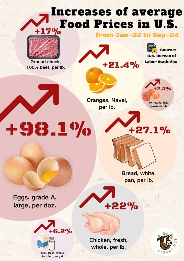 7 (07.00 uur)World Insights High inflation testing