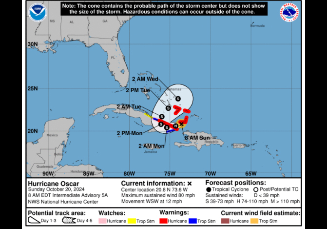 1 (19.00 uur)Hurricane Oscar makes landfall